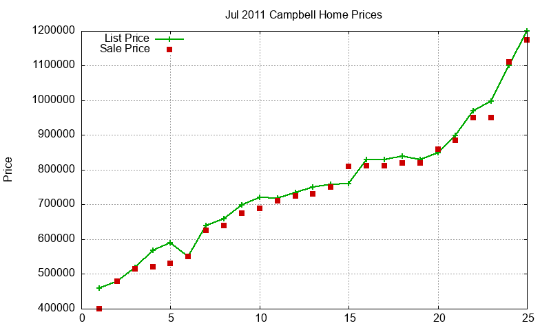 Campbell Homes Just Sold 2011-07 Campbell Homes Just Sold 2011-07