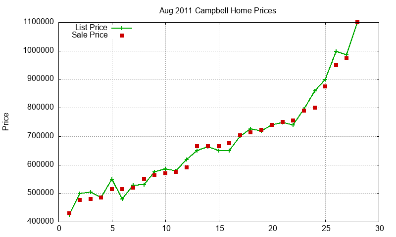 Campbell Homes Just Sold 2011-08 Campbell Homes Just Sold 2011-08