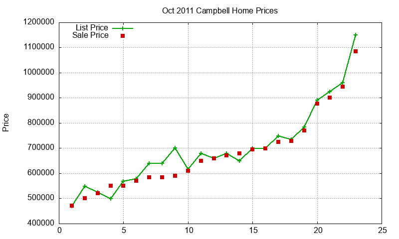Campbell Homes Just Sold 2011-10 Campbell Homes Just Sold 2011-10
