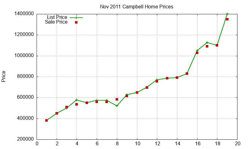 Campbell Homes Just Sold 2011-11 Campbell Homes Just Sold 2011-11