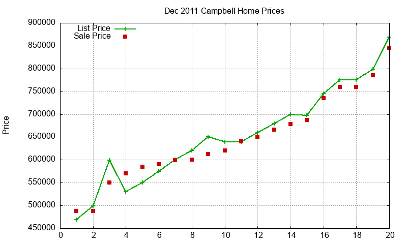 Campbell Homes Just Sold 2011-12 Campbell Homes Just Sold 2011-12
