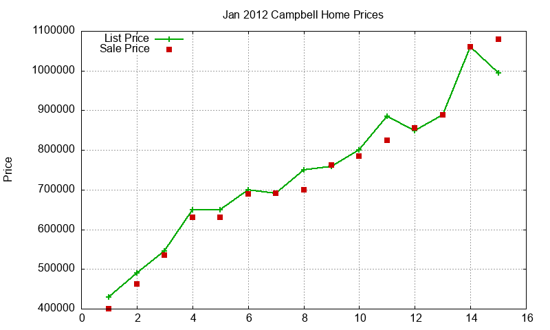 Campbell Homes Just Sold 2012-01 Campbell Homes Just Sold 2012-01