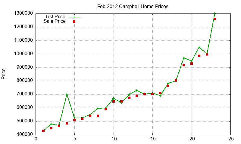 Campbell Homes Just Sold 2012-02 Campbell Homes Just Sold 2012-02