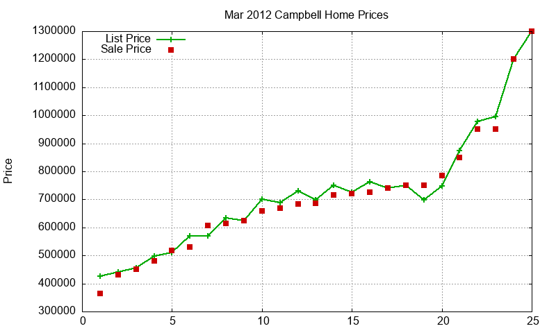 Campbell Homes Just Sold 2012-03 Campbell Homes Just Sold 2012-03
