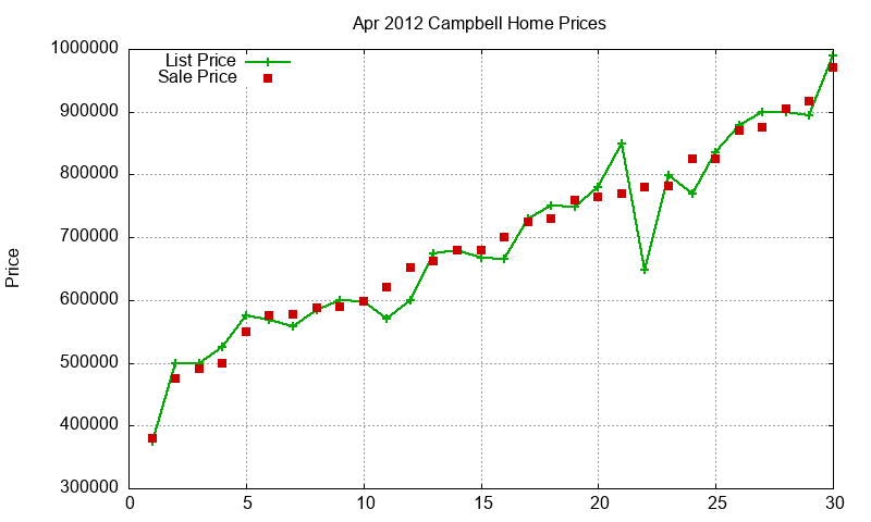 Campbell Homes Just Sold 2012-04 Campbell Homes Just Sold 2012-04