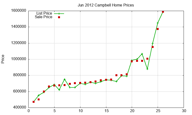 Campbell Homes Just Sold 2012-06 Campbell Homes Just Sold 2012-06