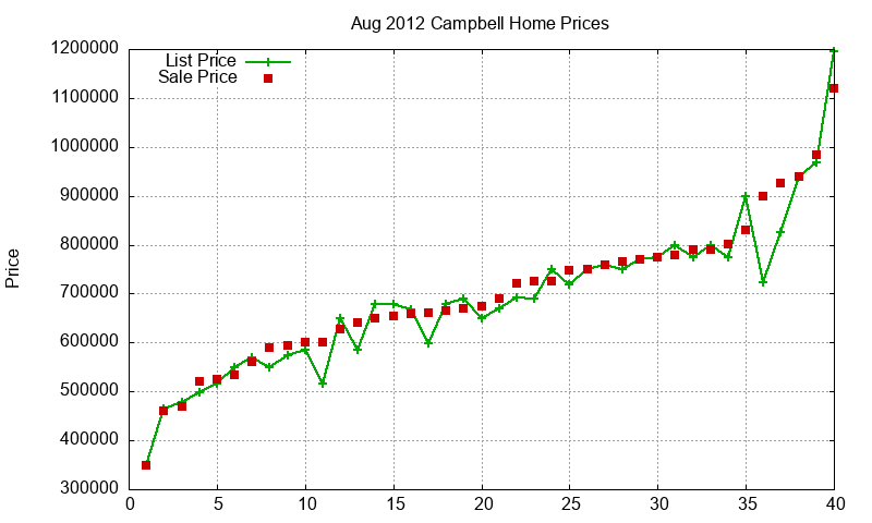 Campbell Homes Just Sold 2012-08 Campbell Homes Just Sold 2012-08
