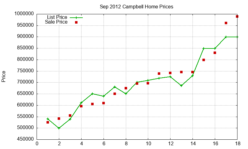 Campbell Homes Just Sold 2012-09 Campbell Homes Just Sold 2012-09