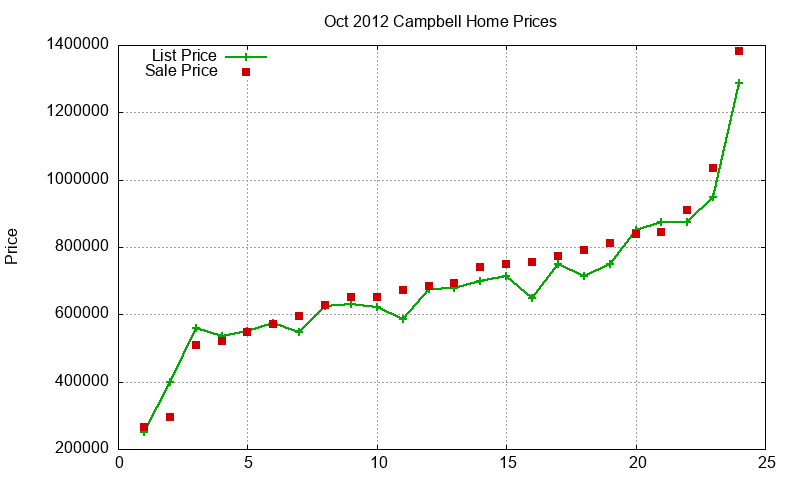 Campbell Homes Just Sold 2012-10 Campbell Homes Just Sold 2012-10