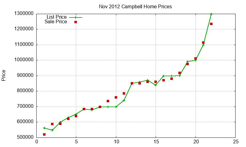 Campbell Homes Just Sold 2012-11 Campbell Homes Just Sold 2012-11