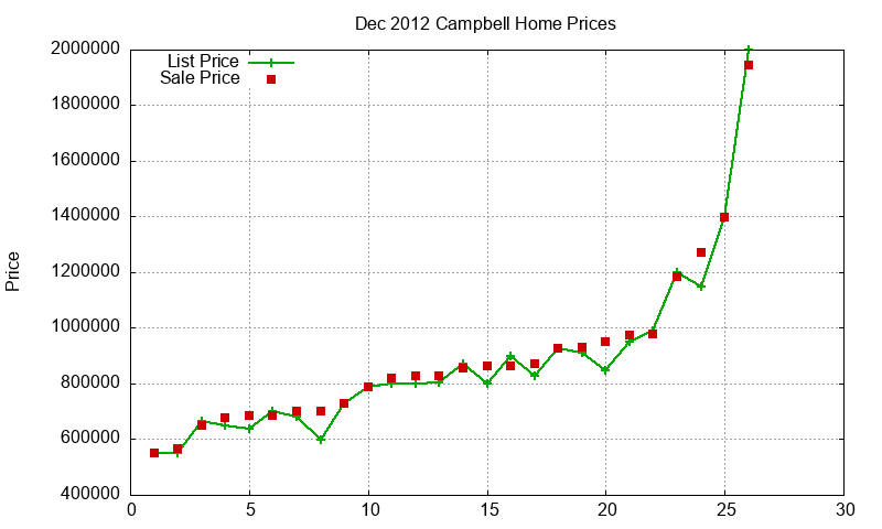 Campbell Homes Just Sold 2012-12 Campbell Homes Just Sold 2012-12