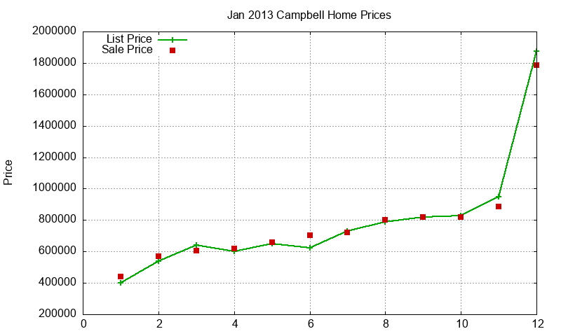 Campbell Homes Just Sold 2013-01 Campbell Homes Just Sold 2013-01
