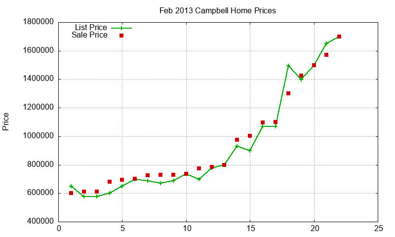 Campbell Homes Just Sold 2013-02 Campbell Homes Just Sold 2013-02