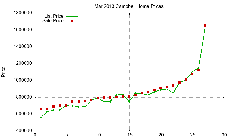 Campbell Homes Just Sold 2013-03 Campbell Homes Just Sold 2013-03