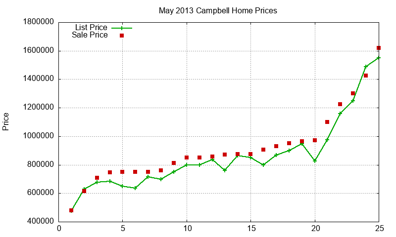 Campbell Homes Just Sold 2013-05 Campbell Homes Just Sold 2013-05