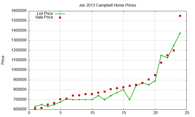 Campbell Homes Just Sold 2013-06 Campbell Homes Just Sold 2013-06
