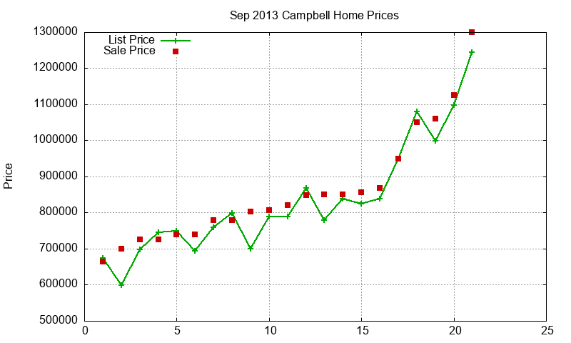 Campbell Homes Just Sold 2013-09 Campbell Homes Just Sold 2013-09