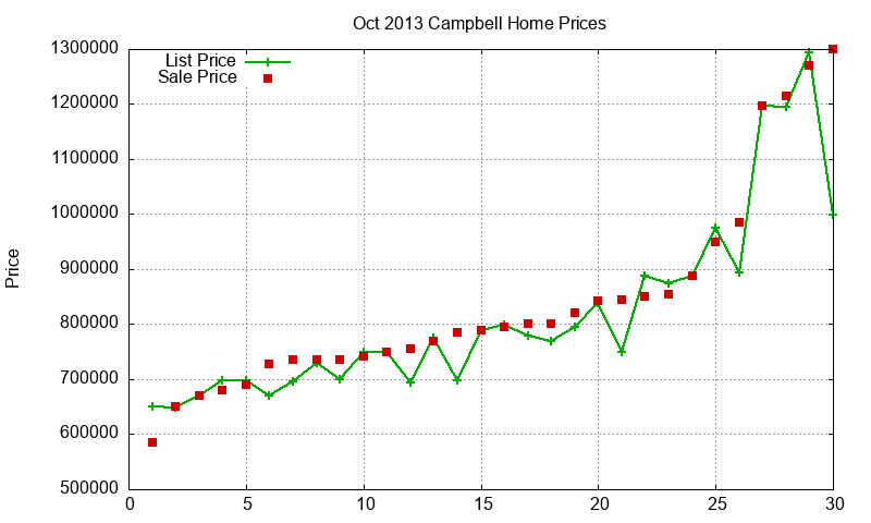 Campbell Homes Just Sold 2013-10 Campbell Homes Just Sold 2013-10