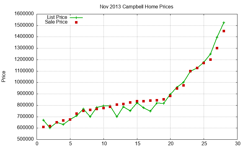 Campbell Homes Just Sold 2013-11 Campbell Homes Just Sold 2013-11