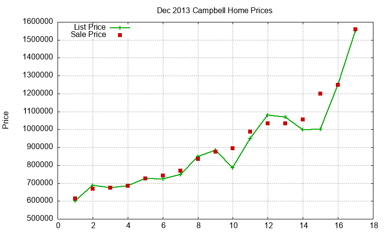 Campbell Homes Just Sold 2013-12 Campbell Homes Just Sold 2013-12