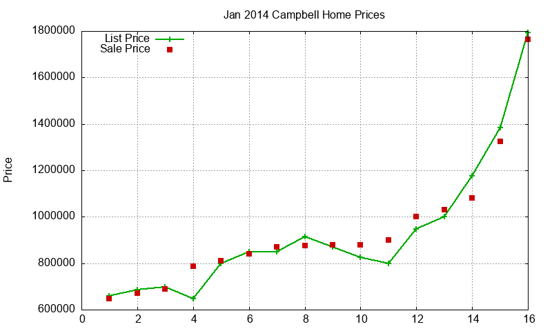 Campbell Homes Just Sold 2014-01 Campbell Homes Just Sold 2014-01
