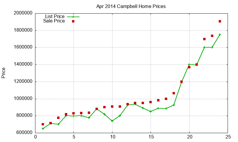 Campbell Homes Just Sold 2014-04 Campbell Homes Just Sold 2014-04