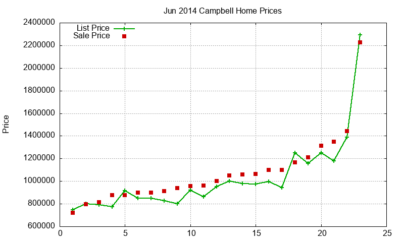 Campbell Homes Just Sold 2014-06 Campbell Homes Just Sold 2014-06