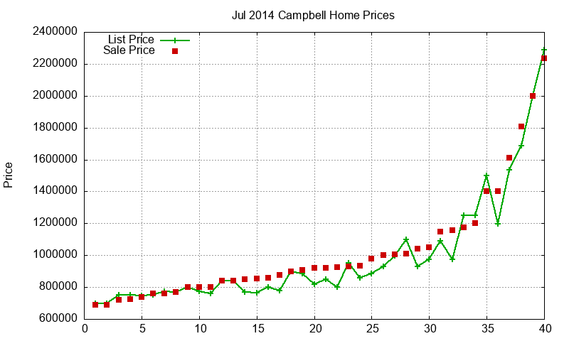 Campbell Homes Just Sold 2014-07 Campbell Homes Just Sold 2014-07
