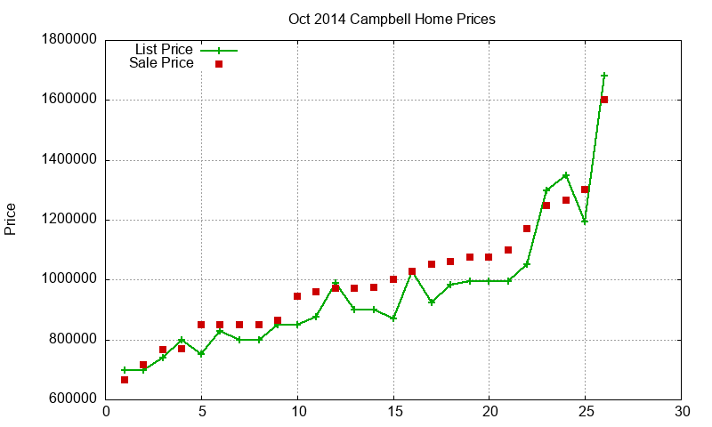 Campbell Homes Just Sold 2014-10 Campbell Homes Just Sold 2014-10