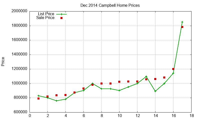 Campbell Homes Just Sold 2014-12 Campbell Homes Just Sold 2014-12