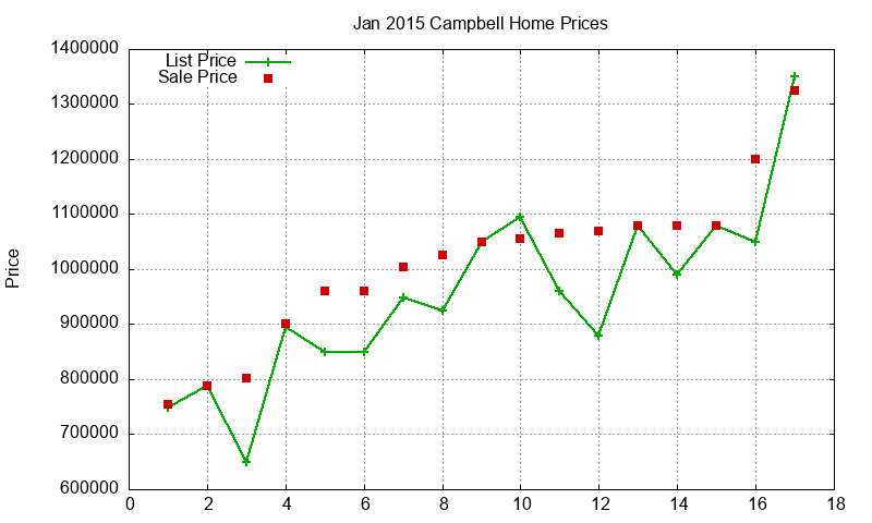 Campbell Homes Just Sold 2015-01 Campbell Homes Just Sold 2015-01