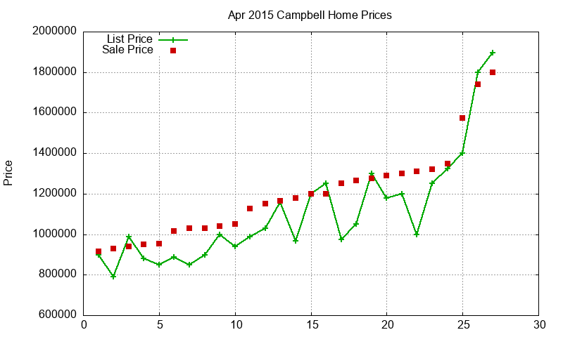 Campbell Homes Just Sold 2015-04 Campbell Homes Just Sold 2015-04
