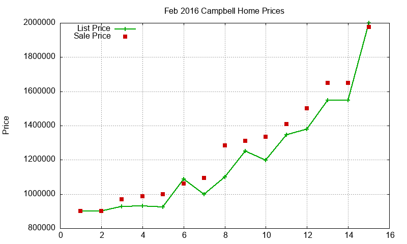 Campbell Homes Just Sold 2016-02 Campbell Homes Just Sold 2016-02