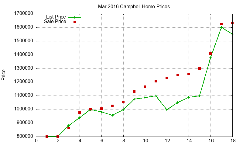 Campbell Homes Just Sold 2016-03 Campbell Homes Just Sold 2016-03