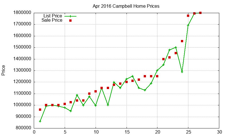 Campbell Homes Just Sold 2016-04 Campbell Homes Just Sold 2016-04