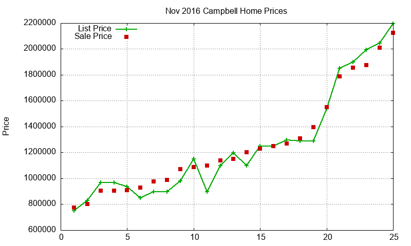 Campbell Homes Just Sold 2016-11 Campbell Homes Just Sold 2016-11