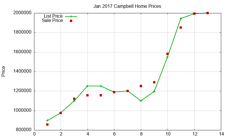 Campbell Homes Just Sold 2017-01 Campbell Homes Just Sold 2017-01