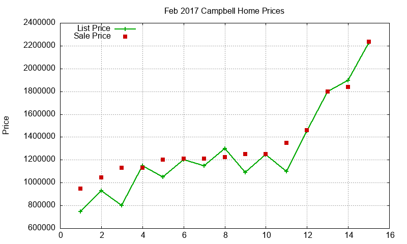 Campbell Homes Just Sold 2017-02 Campbell Homes Just Sold 2017-02