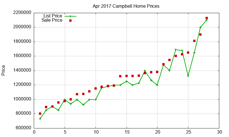 Campbell Homes Just Sold 2017-04 Campbell Homes Just Sold 2017-04
