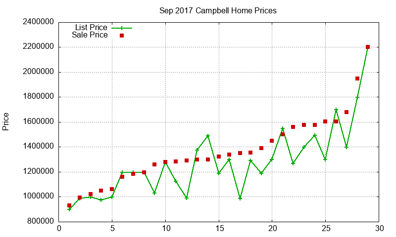 Campbell Homes Just Sold 2017-09 Campbell Homes Just Sold 2017-09