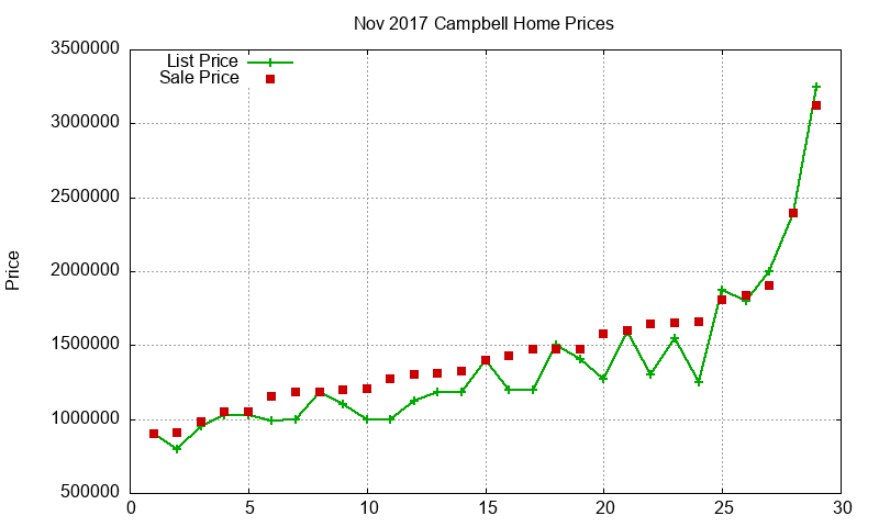 Campbell Homes Just Sold 2017-11 Campbell Homes Just Sold 2017-11
