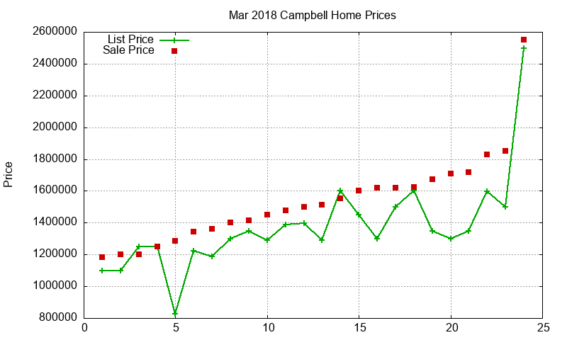 Campbell Homes Just Sold 2018-03 Campbell Homes Just Sold 2018-03