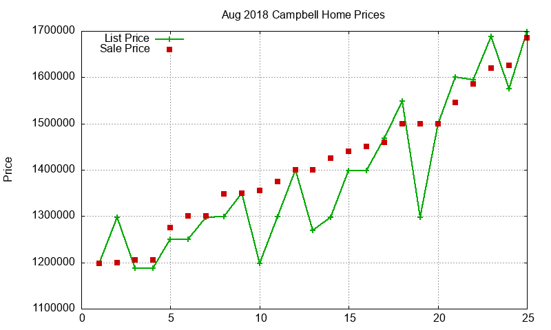 Campbell Homes Just Sold 2018-08 Campbell Homes Just Sold 2018-08