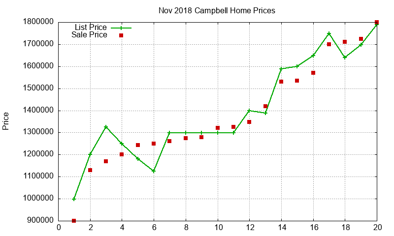 Campbell Homes Just Sold 2018-11 Campbell Homes Just Sold 2018-11