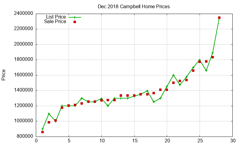 Campbell Homes Just Sold 2018-12 Campbell Homes Just Sold 2018-12