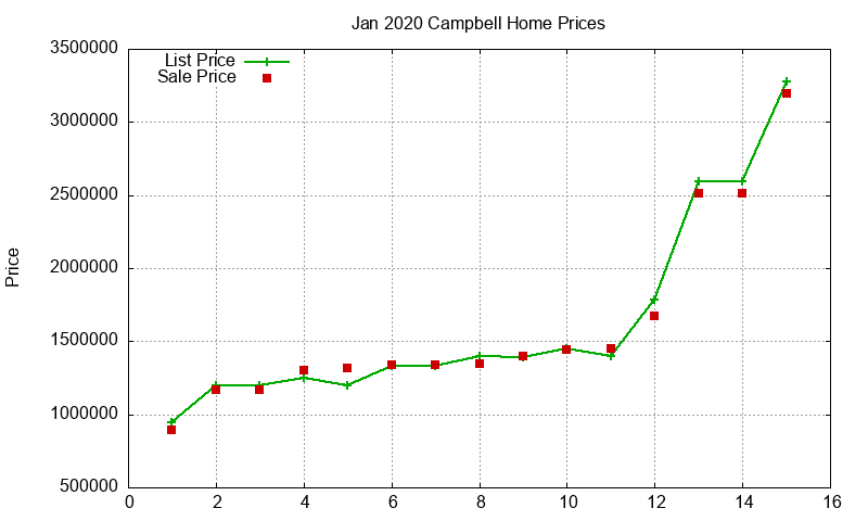 Campbell Homes Just Sold 2020-01 Campbell Homes Just Sold 2020-01