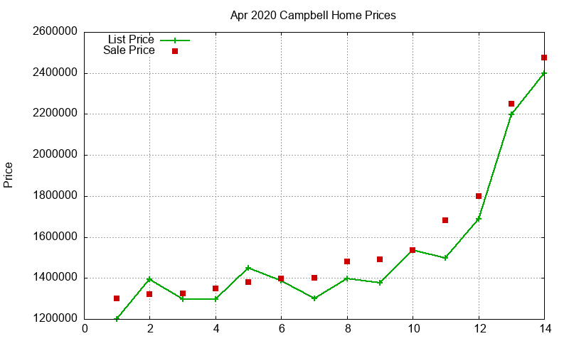 Campbell Homes Just Sold 2020-04 Campbell Homes Just Sold 2020-04