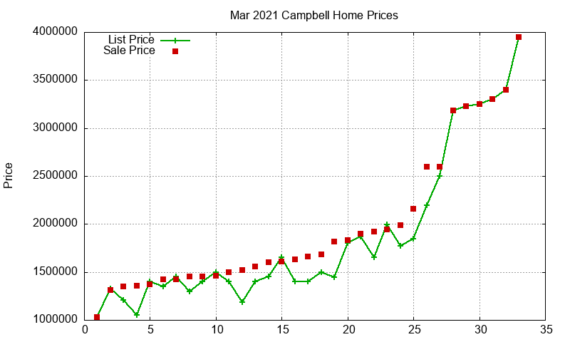 Campbell Homes Just Sold 2021-03 Campbell Homes Just Sold 2021-03