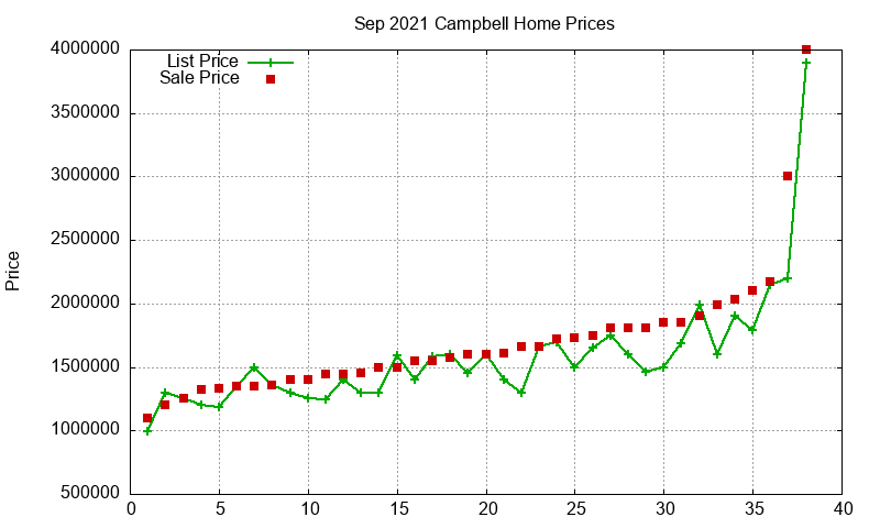 Campbell Homes Just Sold 2021-09 Campbell Homes Just Sold 2021-09