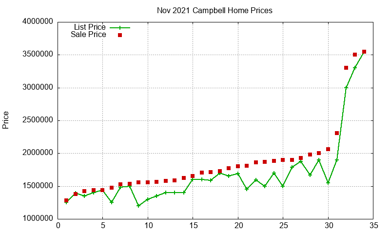 Campbell Homes Just Sold 2021-11 Campbell Homes Just Sold 2021-11